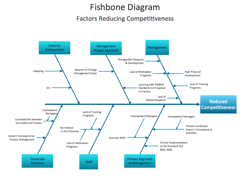 Fishbone Diagram Design Element