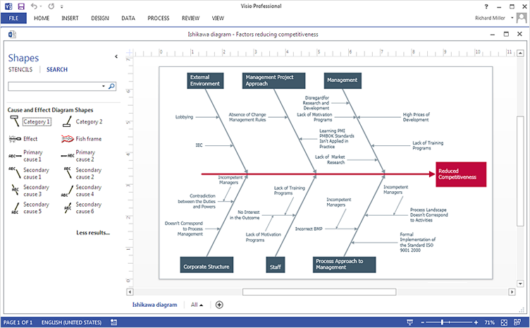 How To Create  Cause and Effect (Fishbone) Diagram in MS Visio