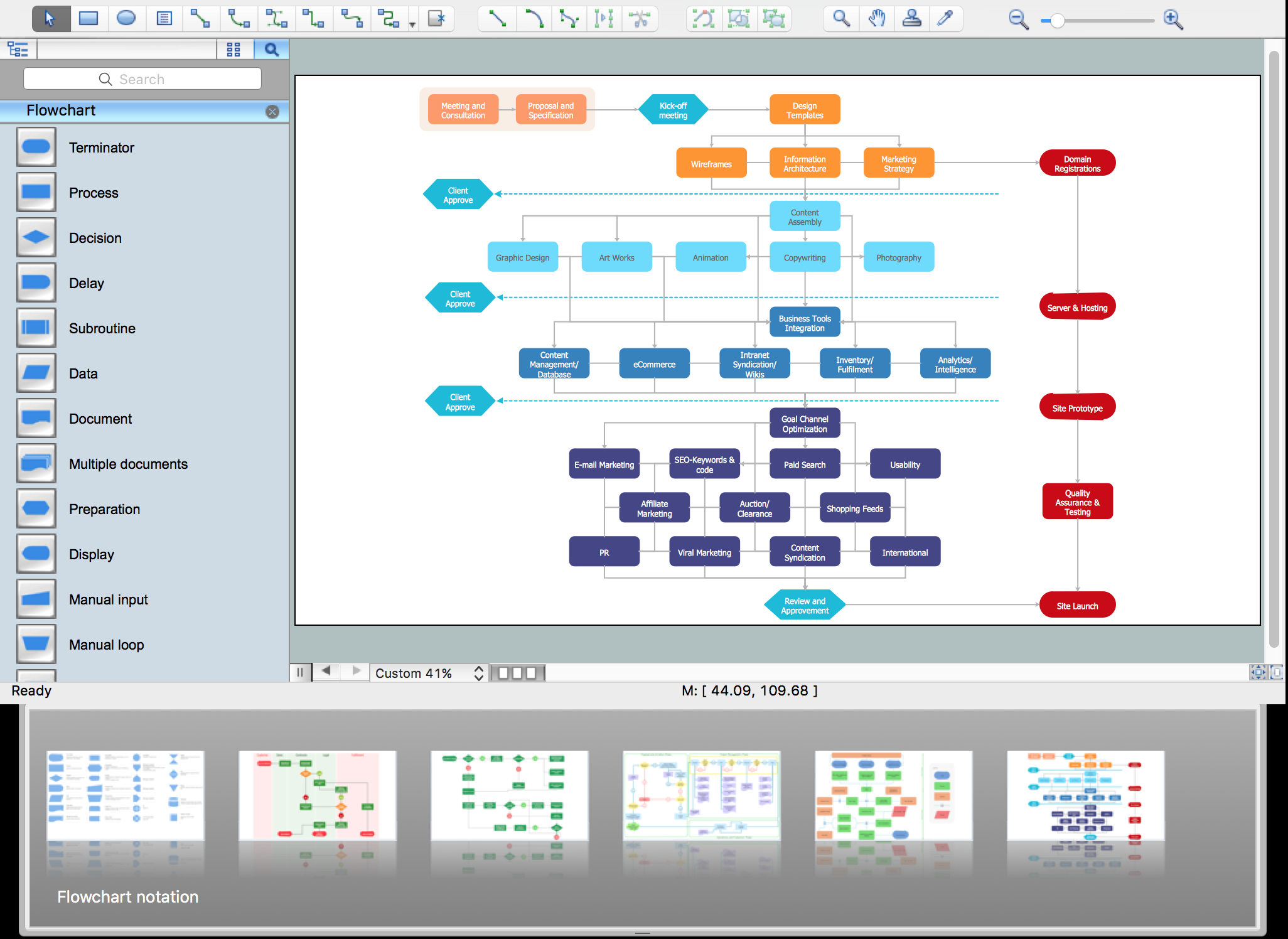 Flowchart Definition with ConceptDraw DIAGRAM title=
