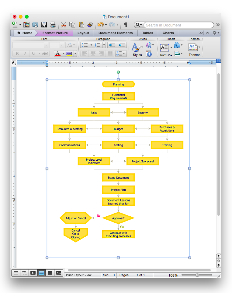 How to Add a Flowchart to a MS Word Document Using ...
