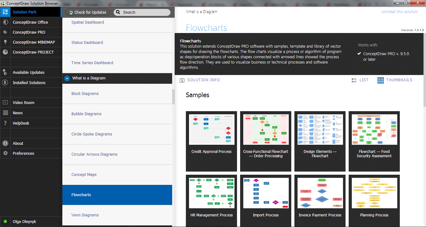 Flowcharts Solution in ConceptDraw STORE Flowcharts Solution in ConceptDraw STORE