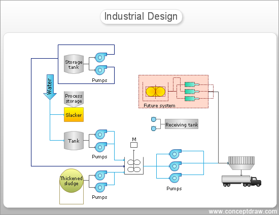 process drawing software types of flowcharts process drawing software types of flowcharts