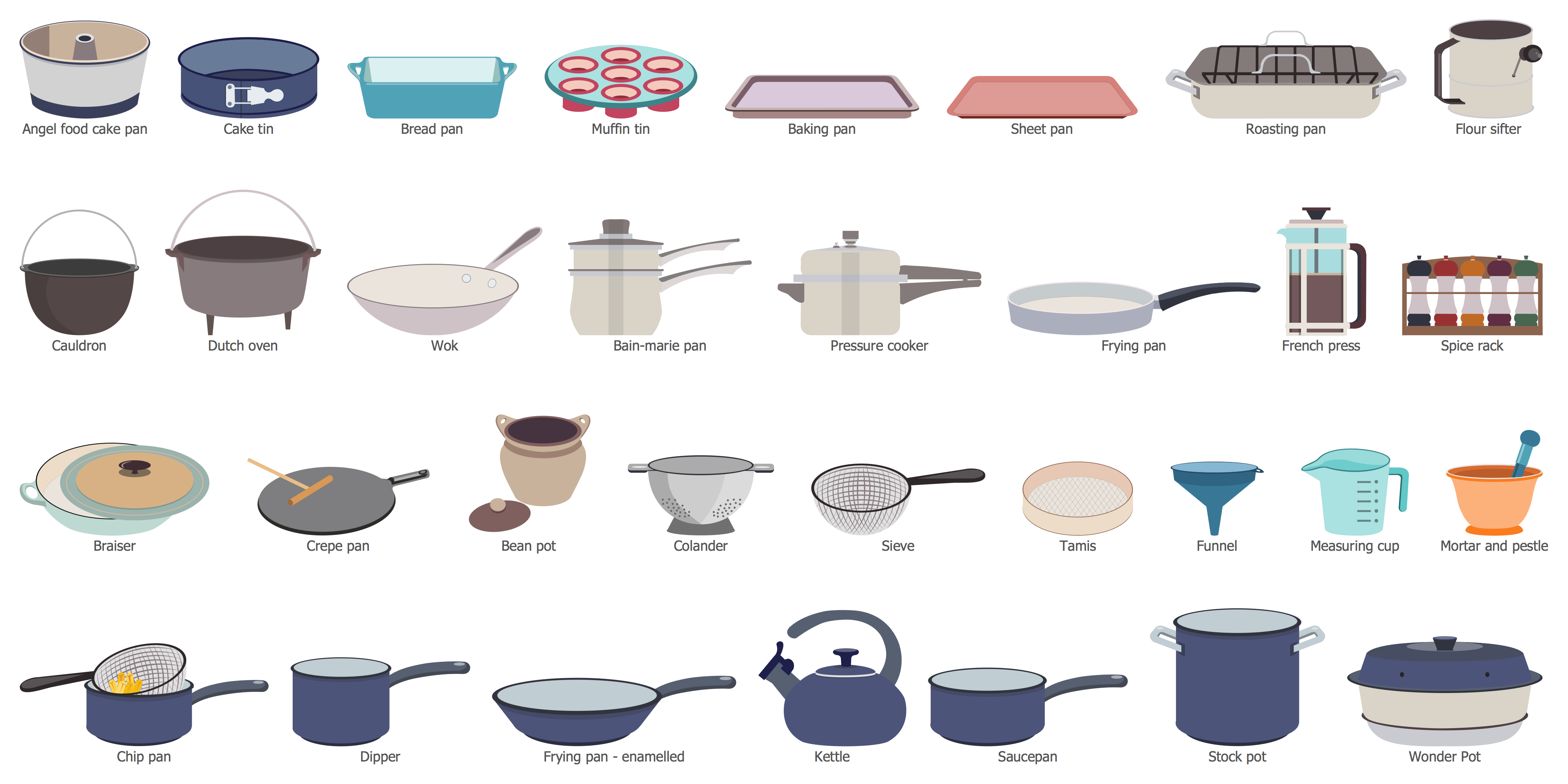 Cookware and Bakeware Library