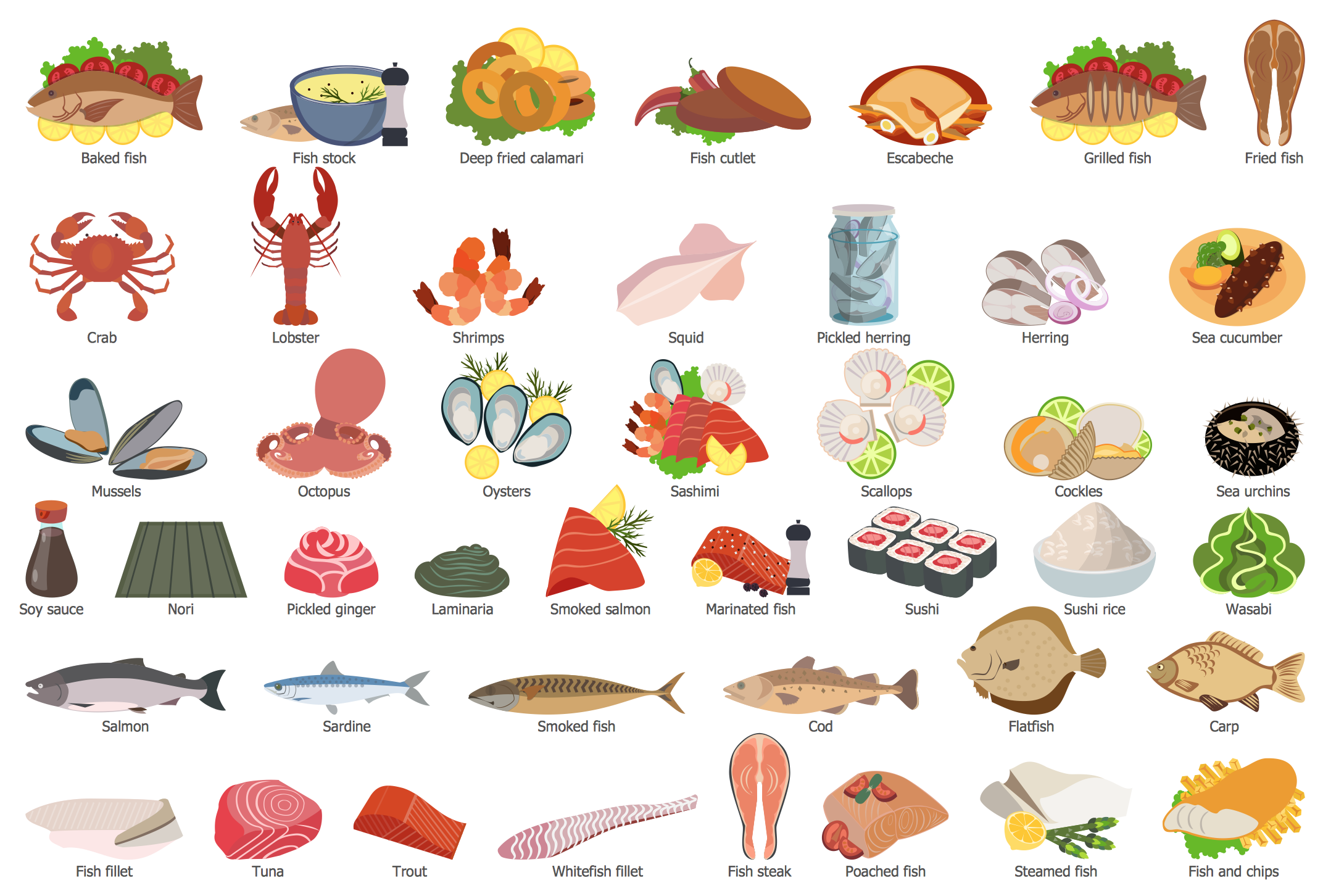 Fish, Seafood, Sushi Library