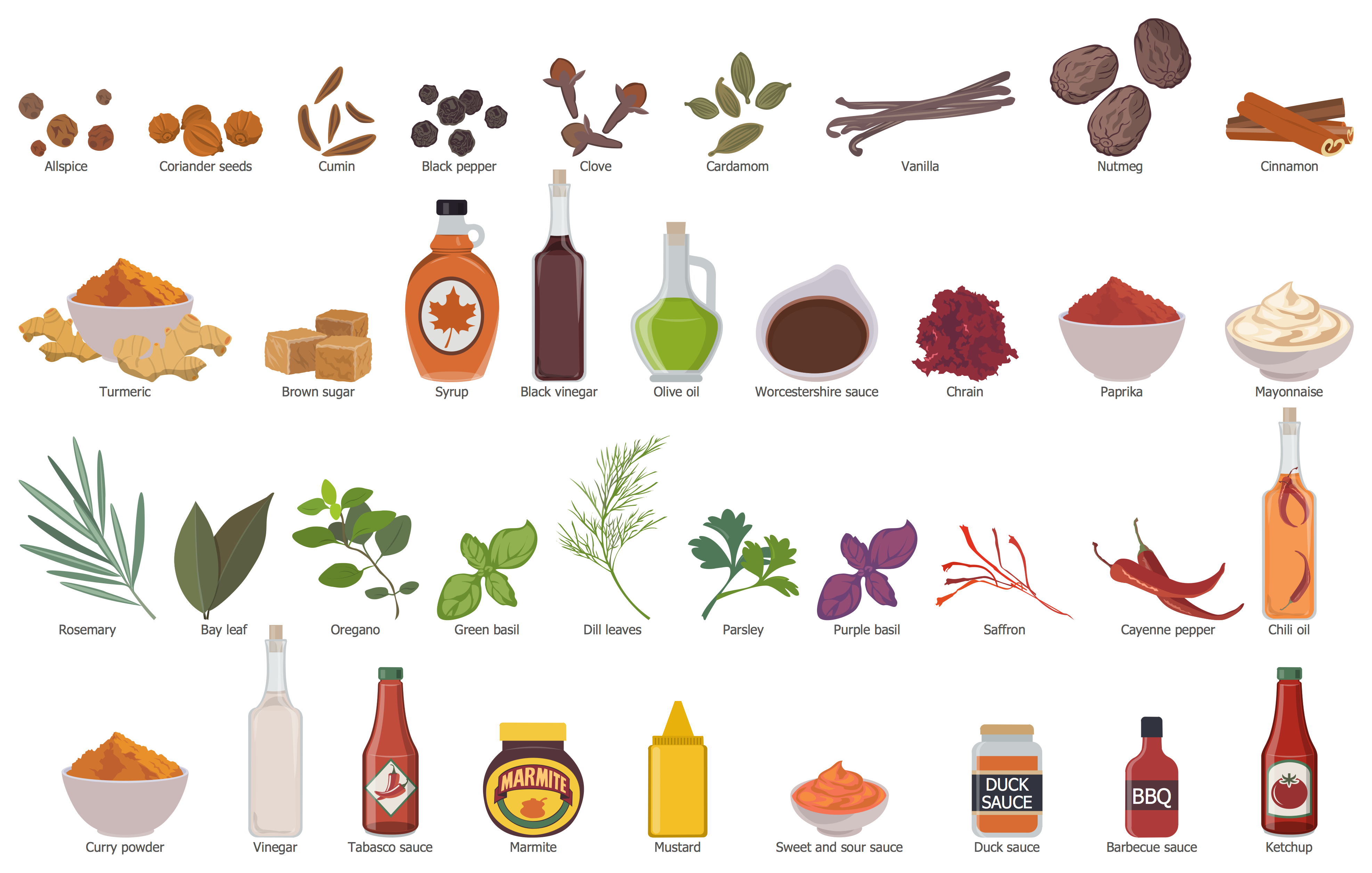 Spices, Herbs, Condiments Library