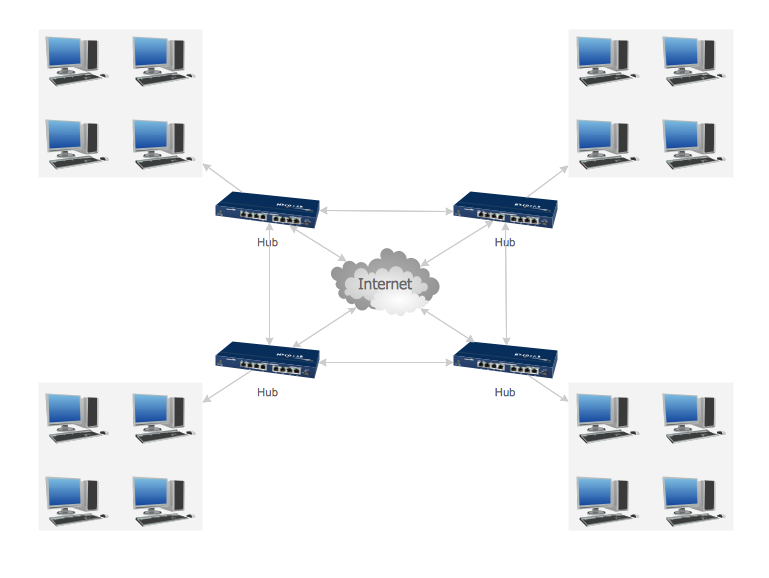 Connected Network Topology Diagram  How To use Switches in Network 