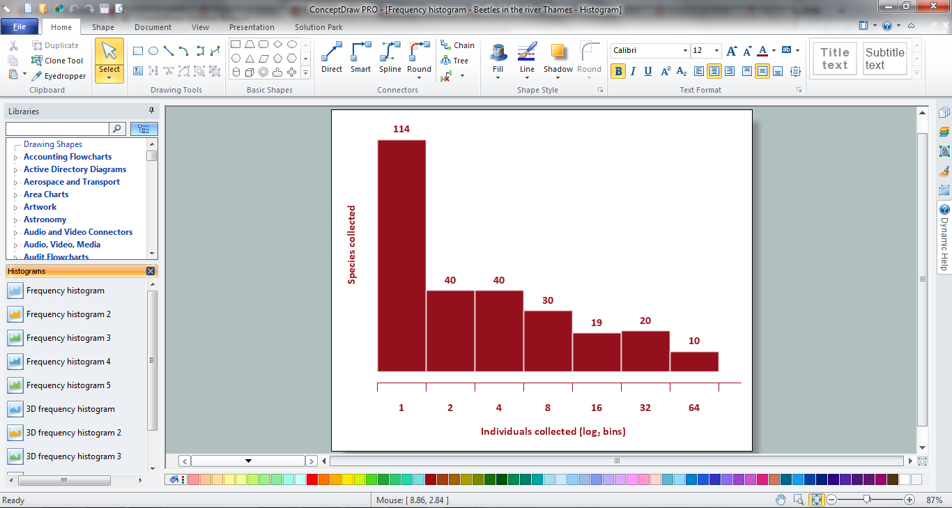 How To Make Histogram in ConceptDraw DIAGRAM ? *