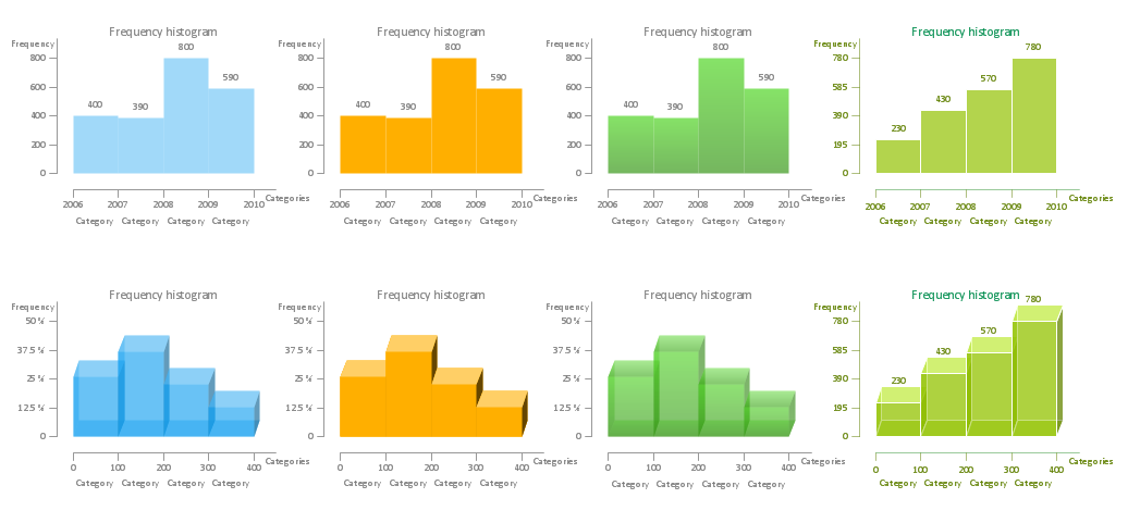 How Do You Make a Histogram - Histograms library Design Elements