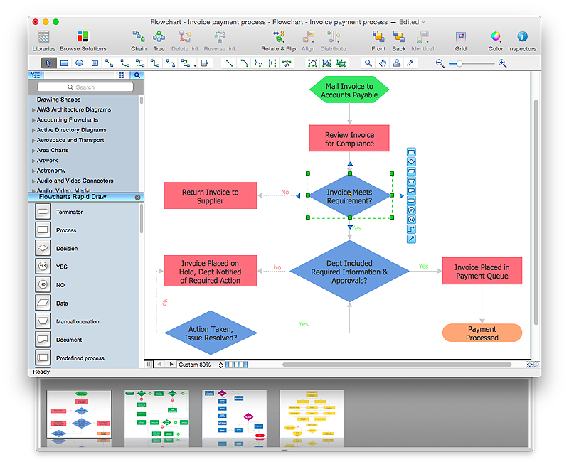 helpdesk flowchart helpdesk flowchart create a flowchart helpdesk flowchart helpdesk flowchart create a flowchart