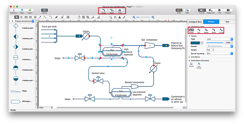 Creating a Create a Chemical Process Flow Diagram | ConceptDraw HelpDesk