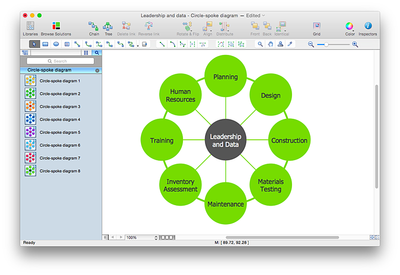 how to draw flowchart in visio create visio a circle spoke diagram conceptdraw helpdesk how to draw flowchart in visio create visio a circle spoke diagram conceptdraw helpdesk