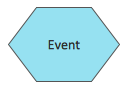 epc-diagram-event