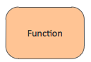 epc-diagram-function