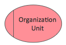 epc-diagram-organization