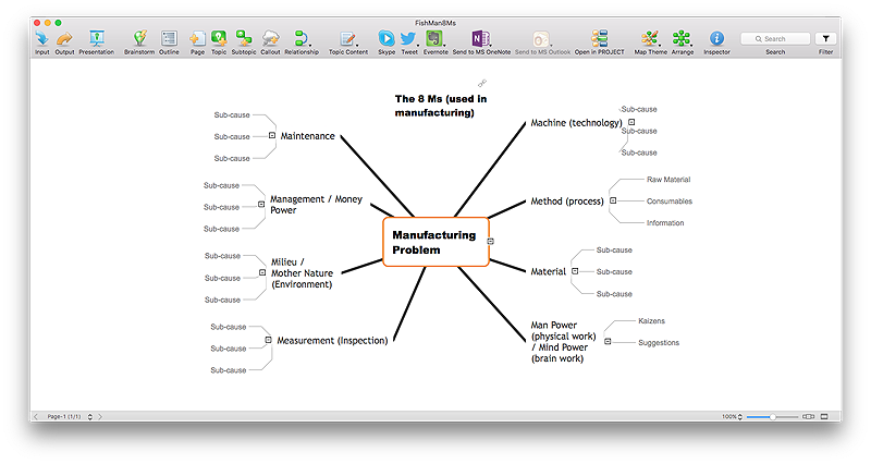importance of fishbone diagram the simplest way to create a fishbone ishikawa diagram importance of fishbone diagram the simplest way to create a fishbone ishikawa diagram