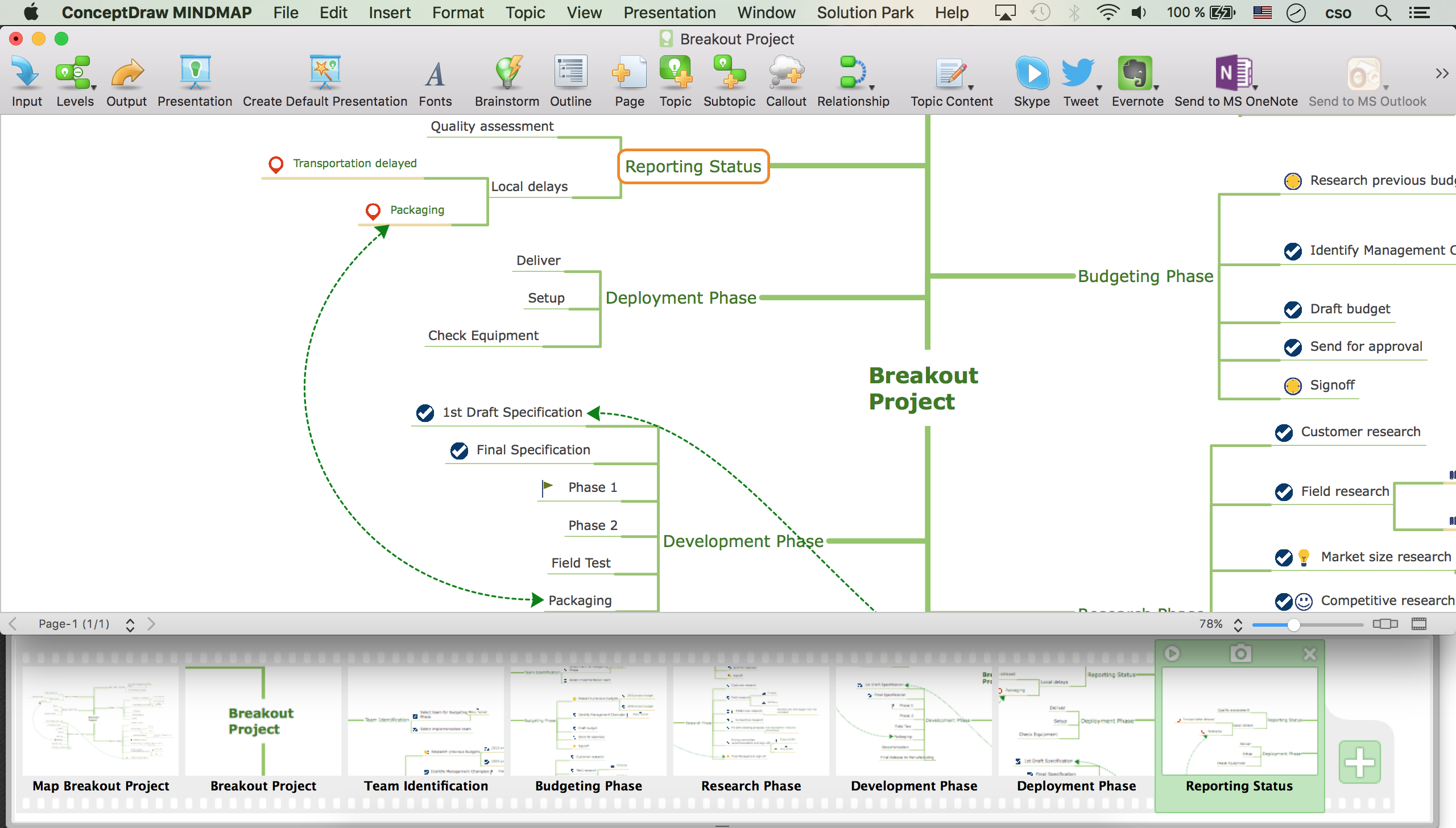 Mind map presentation