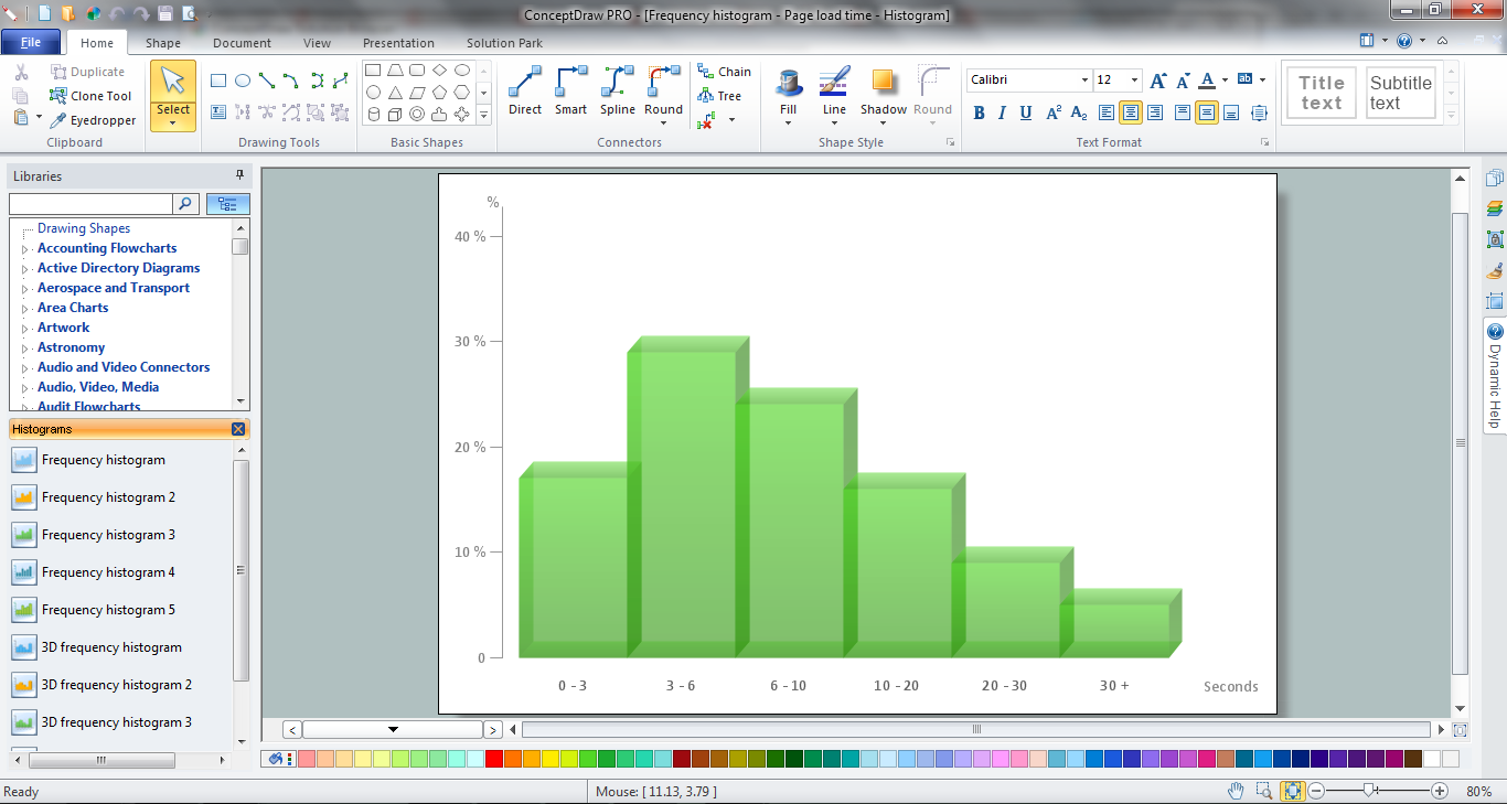 How To Draw a Histogram in ConceptDraw DIAGRAM title=