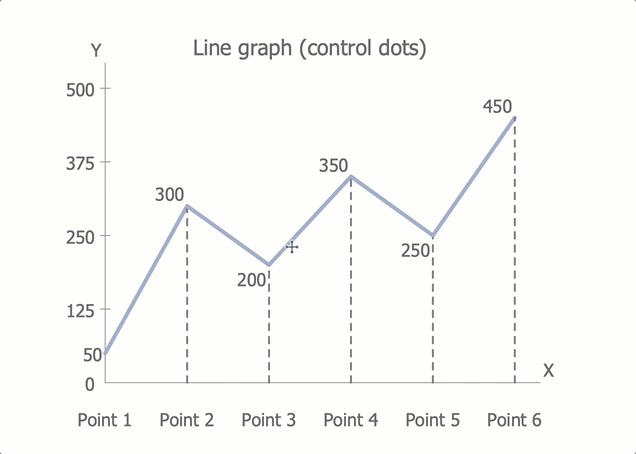 draw-line-charts