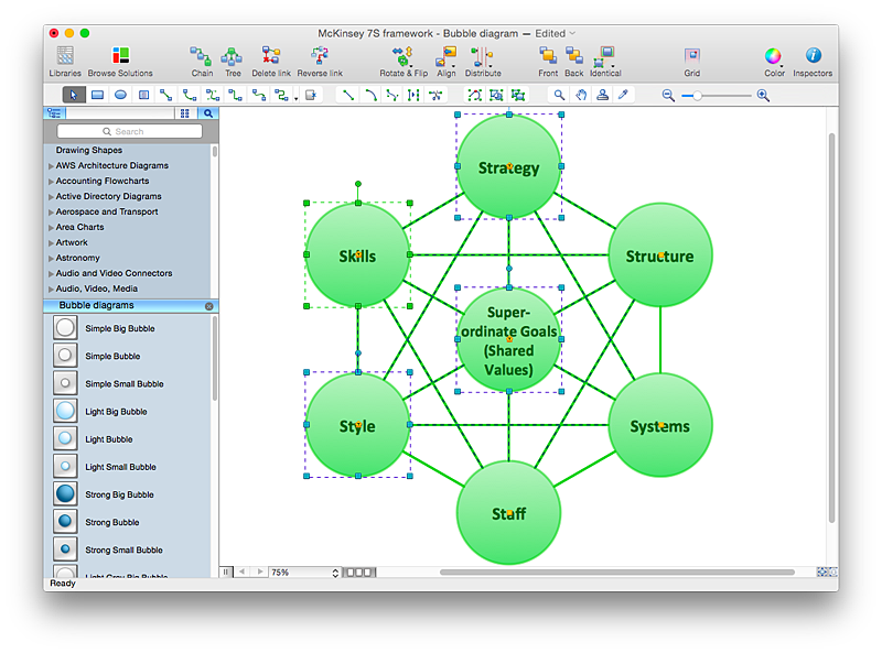 Add a Bubble Diagram to a MS Word Document| ConceptDraw ...