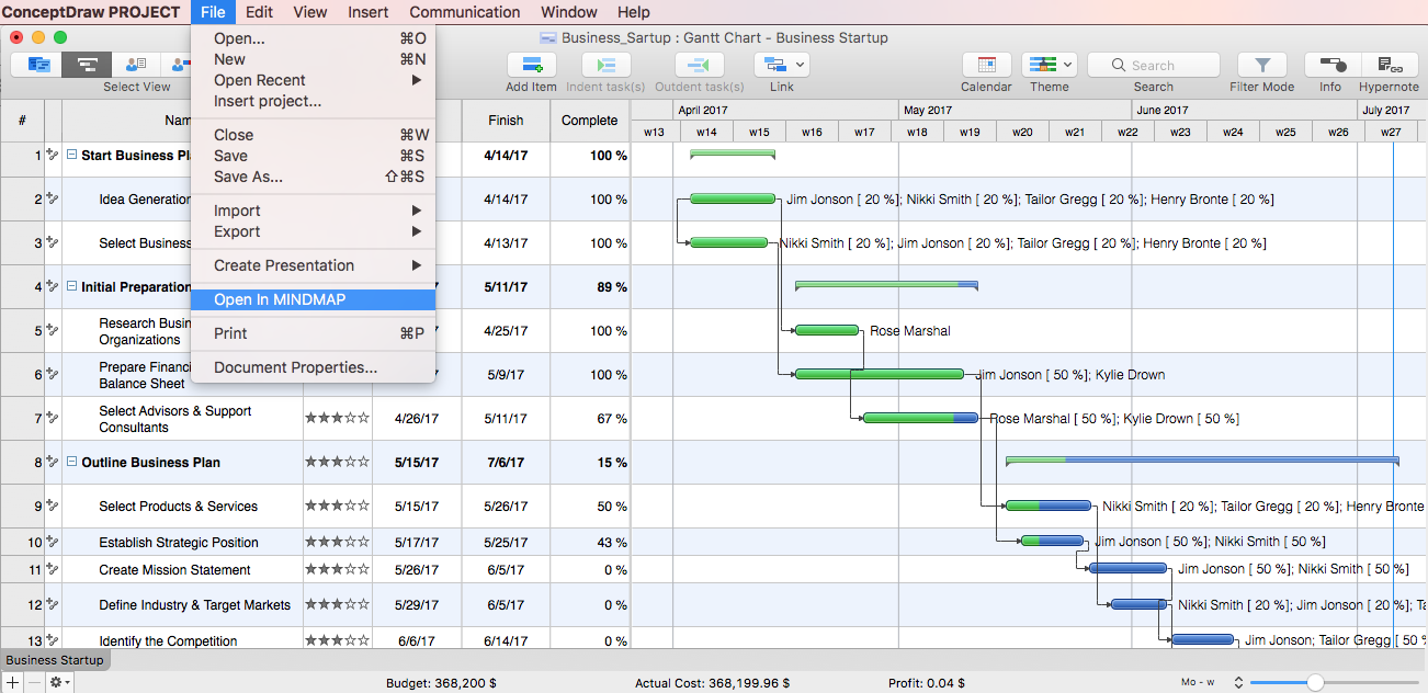 make gantt chart