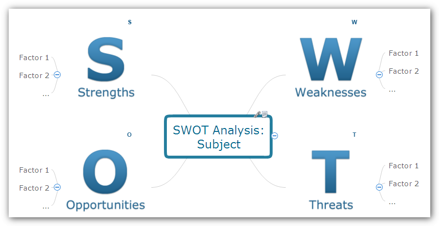 SWOT Analysis Mind Map Template Swot analysis mind map template