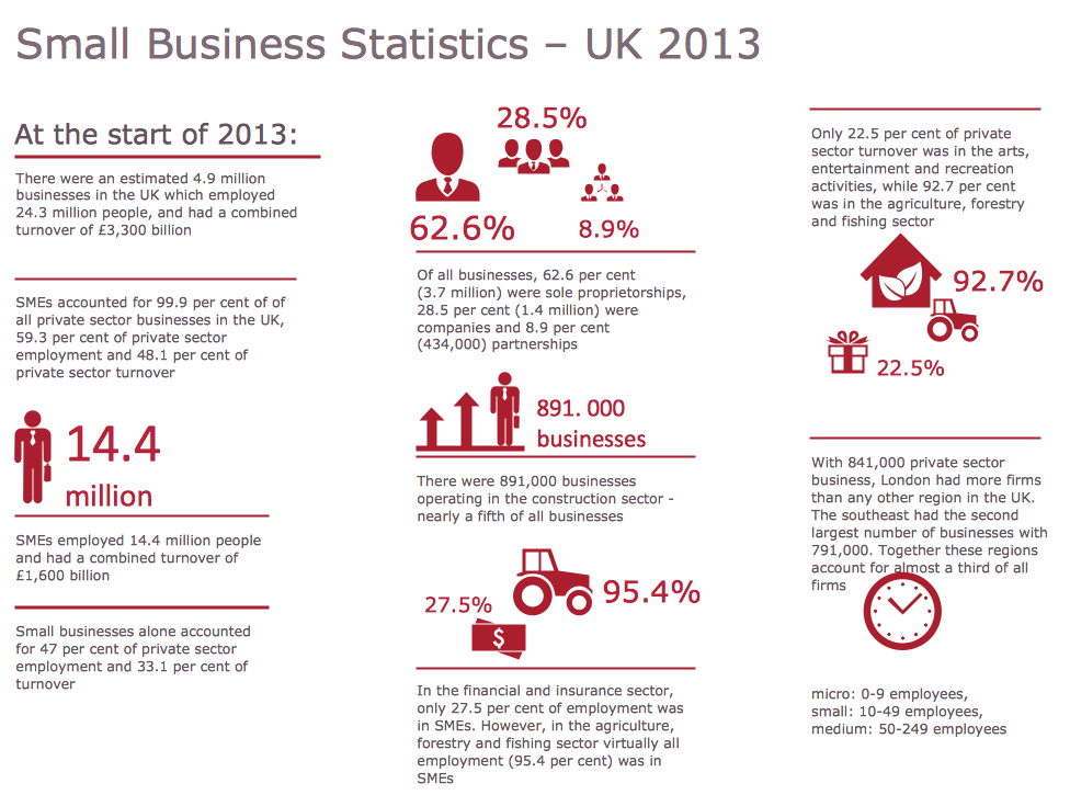 Information Graphics - Small Business Statistics UK 2013