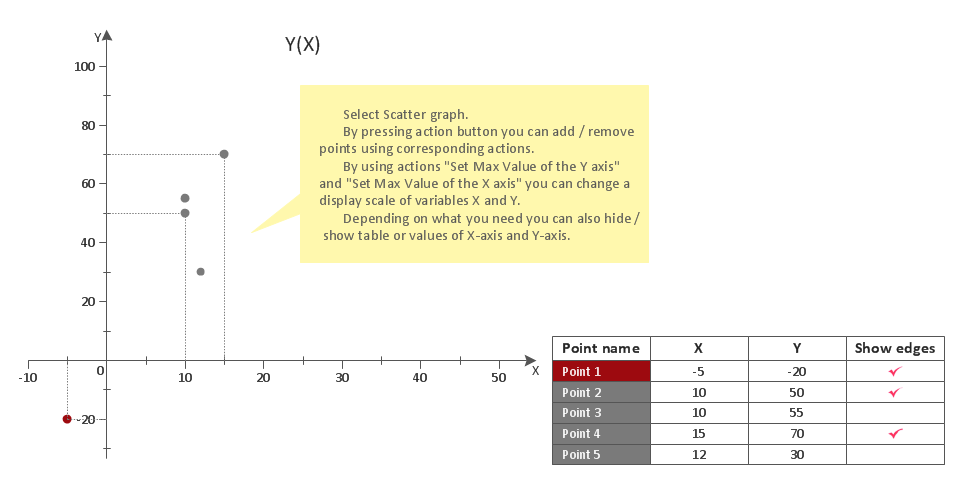 Make a Scatter Plot - Template