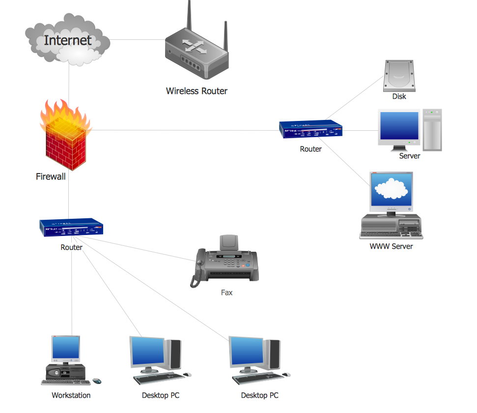 Network Diagram Sample
