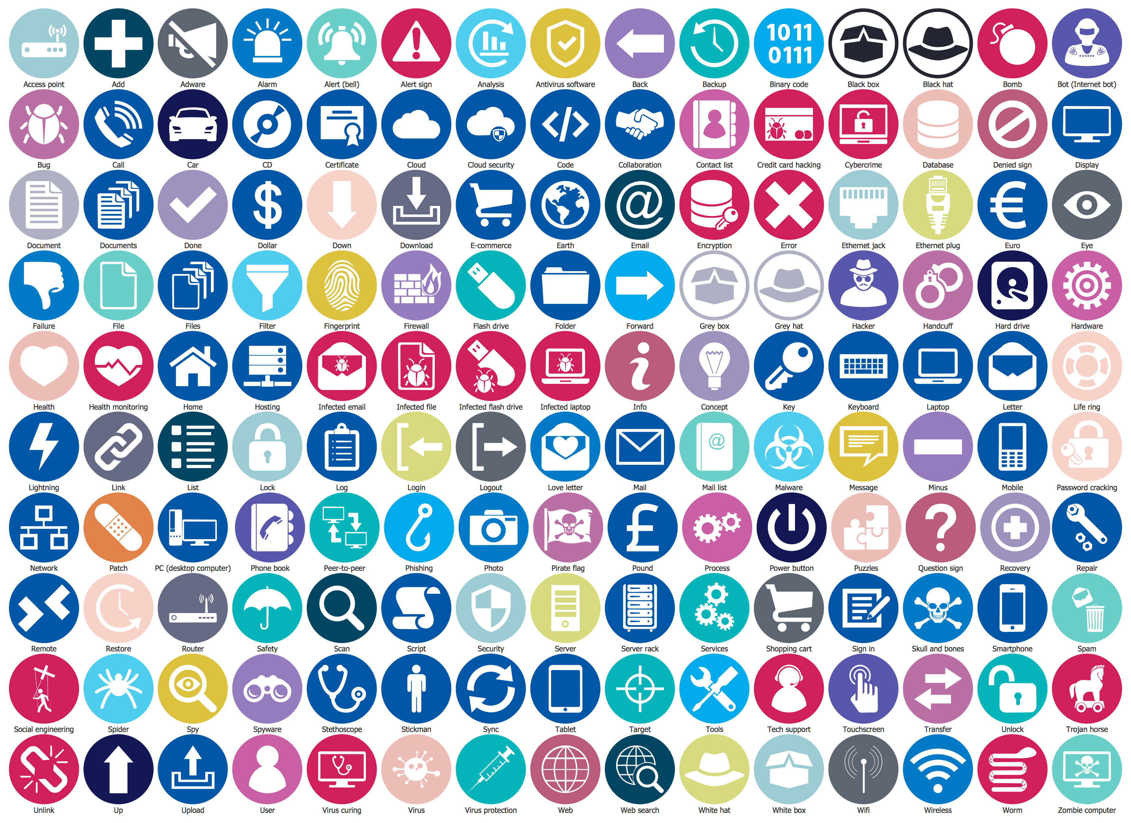 Cybersecurity Round Icons Library