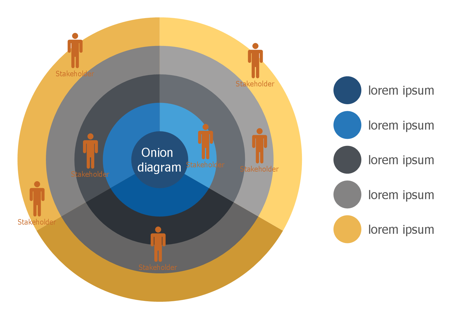 Onion Diagram Templates - Onion Diagram with 3 Sectors