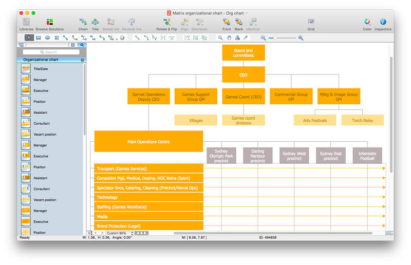 Matrix Structure Organizational Chart