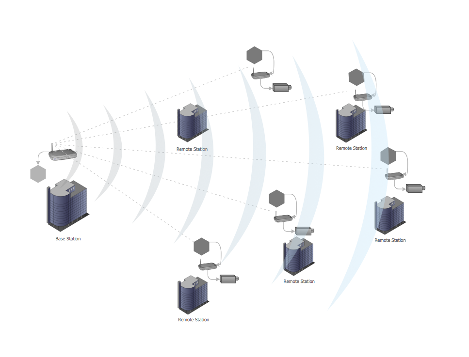 Point-to-multipoint  (P2MP) Network. <br>Computer and Network Examples *