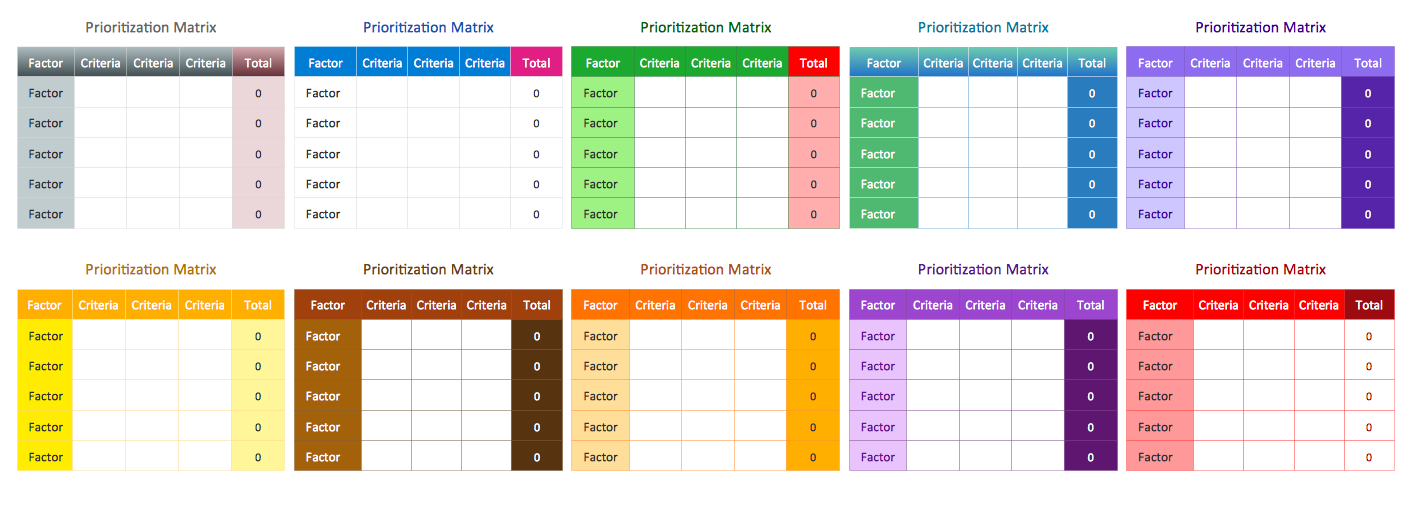 Prioritization Matrix Library Design Elements