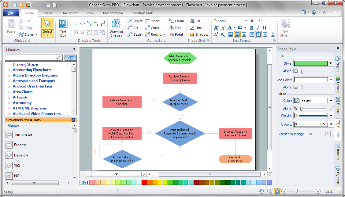 Invoice Payment Process Flow Map in ConceptDraw DIAGRAM  title=