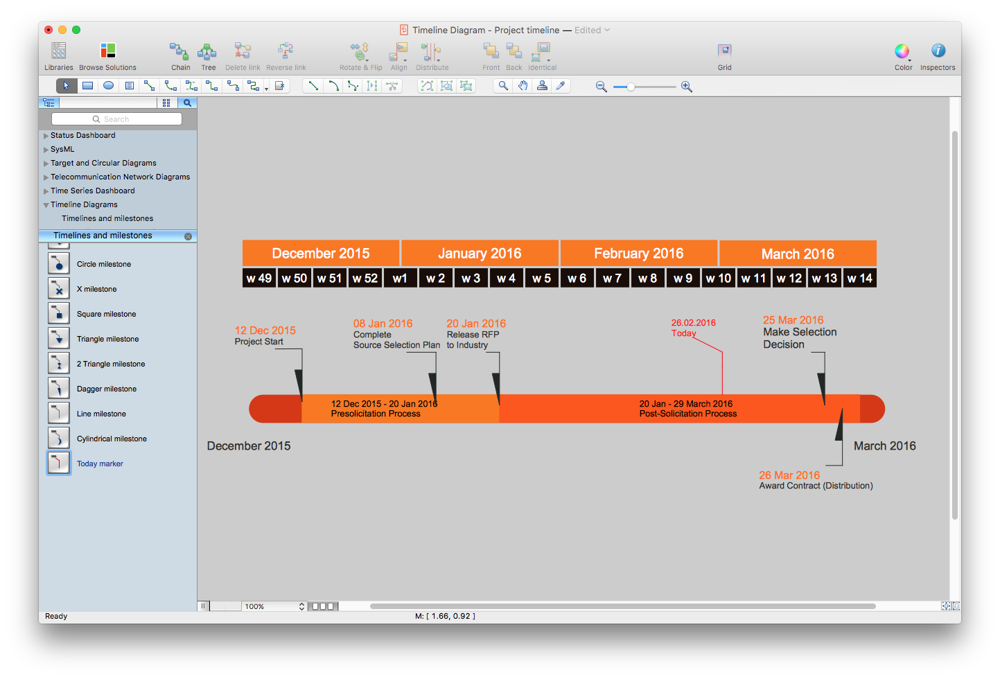 How to Create a Timeline Diagram in ConceptDraw PRO | Project Timeline