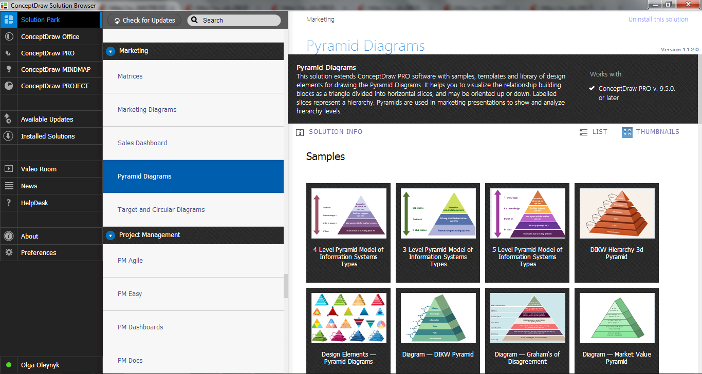 Pyramid Diagrams Solution in ConceptDraw STORE