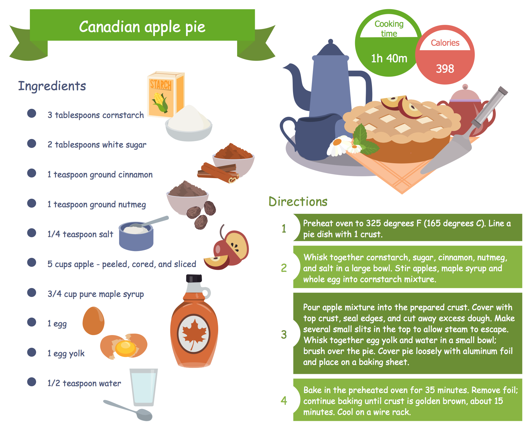 Quick Recipes - Apple Pie