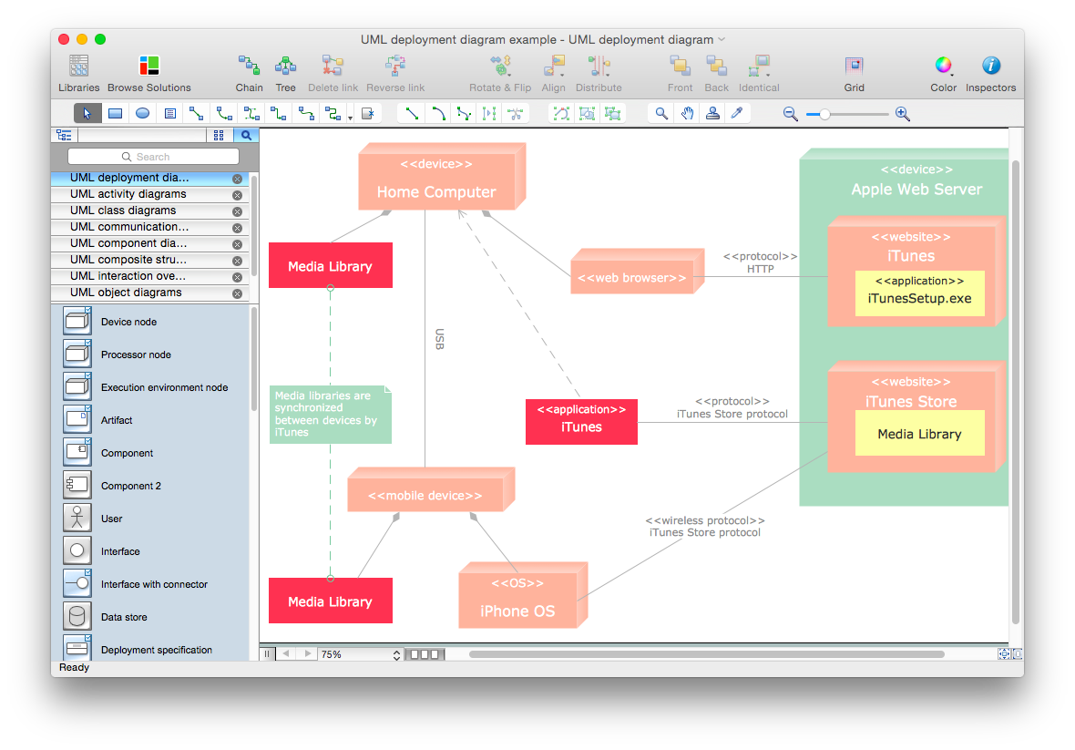 How To Make A Uml Diagram In Conceptdraw Pro Conceptdraw Pro Uml
