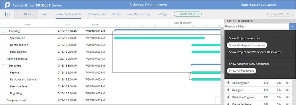 Allocating Project Resources conceptdraw-plan-resource-allocation