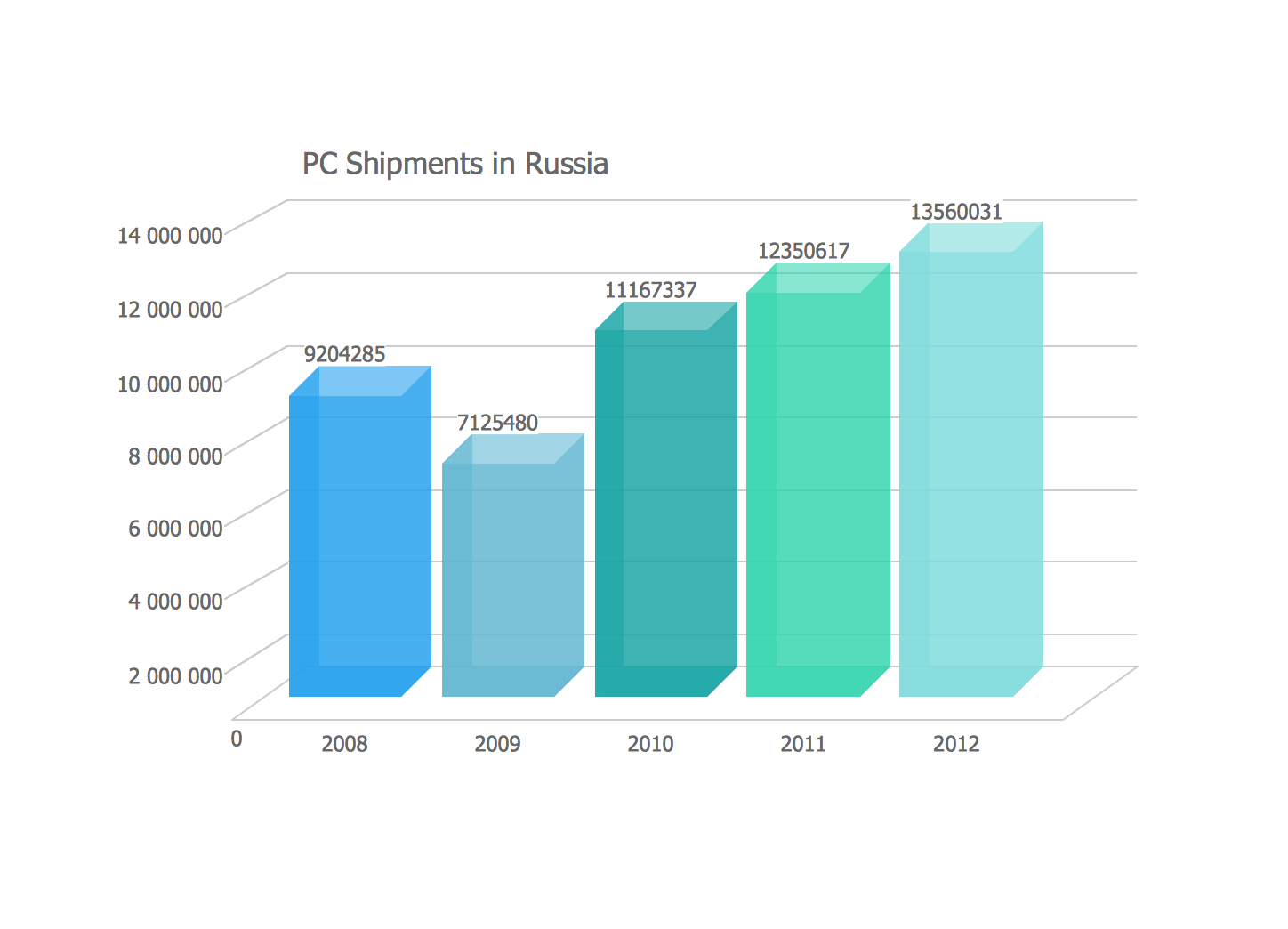 Sales Increase Chart