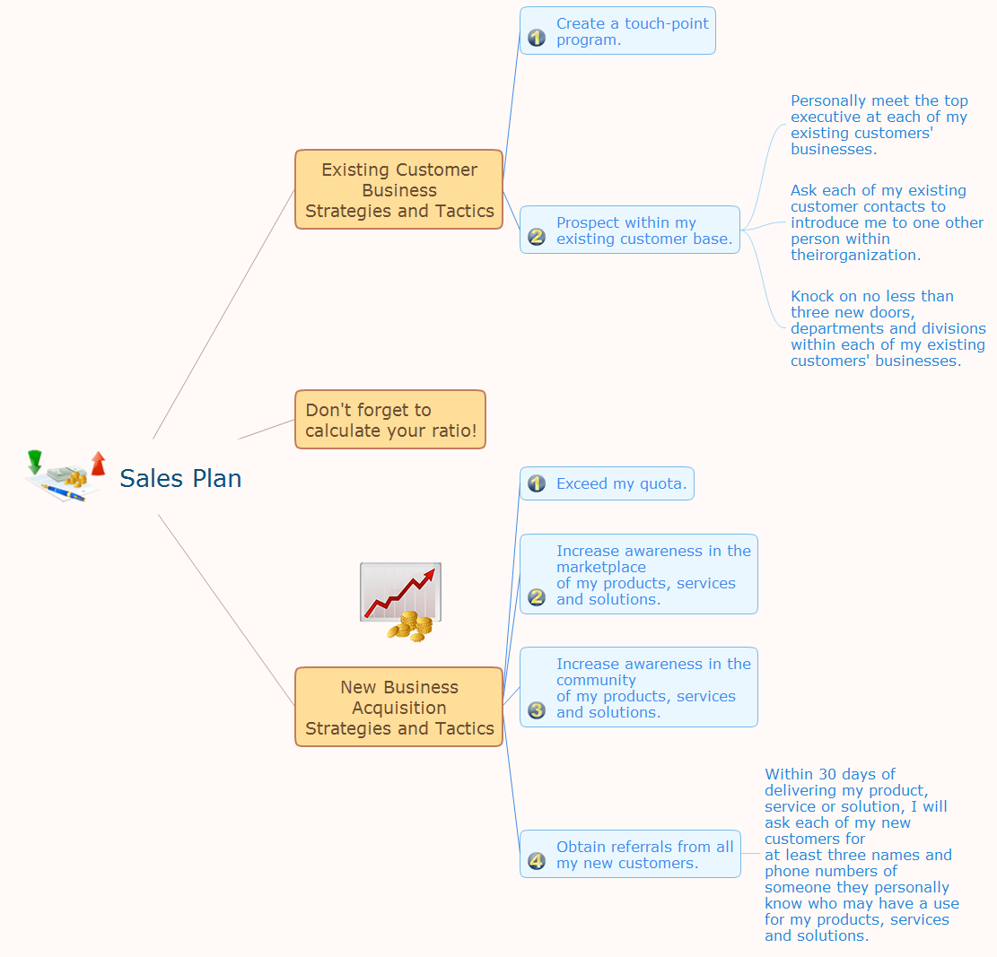 Mind Mapping - Evernote *