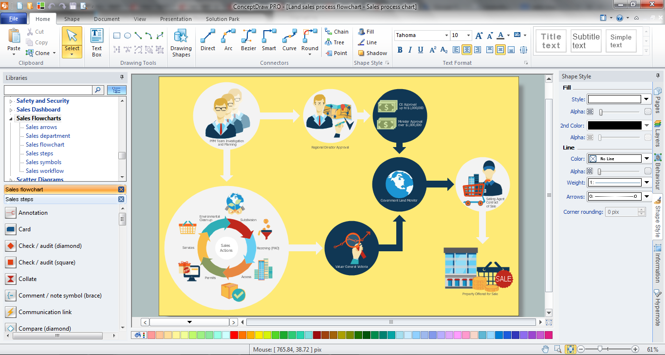 Sales Process Steps Design in ConceptDraw DIAGRAM title=