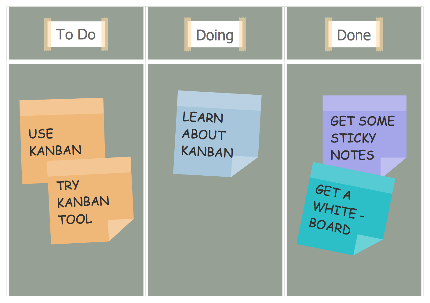 Scrum Board Suggesting to Use Kanban