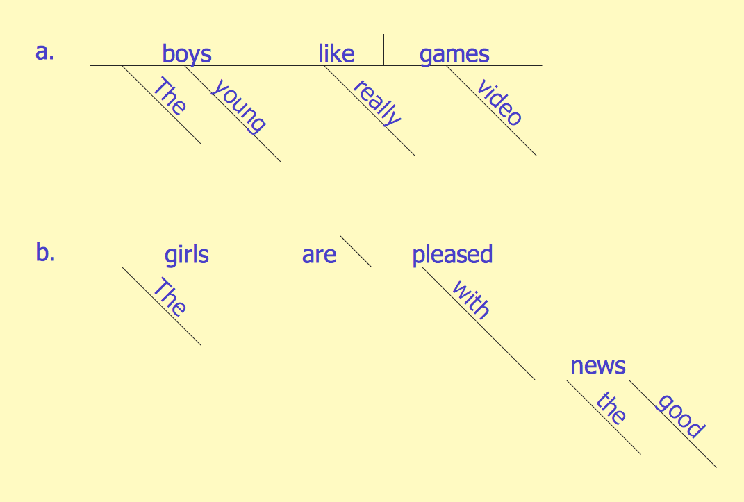 Sentence Diagram