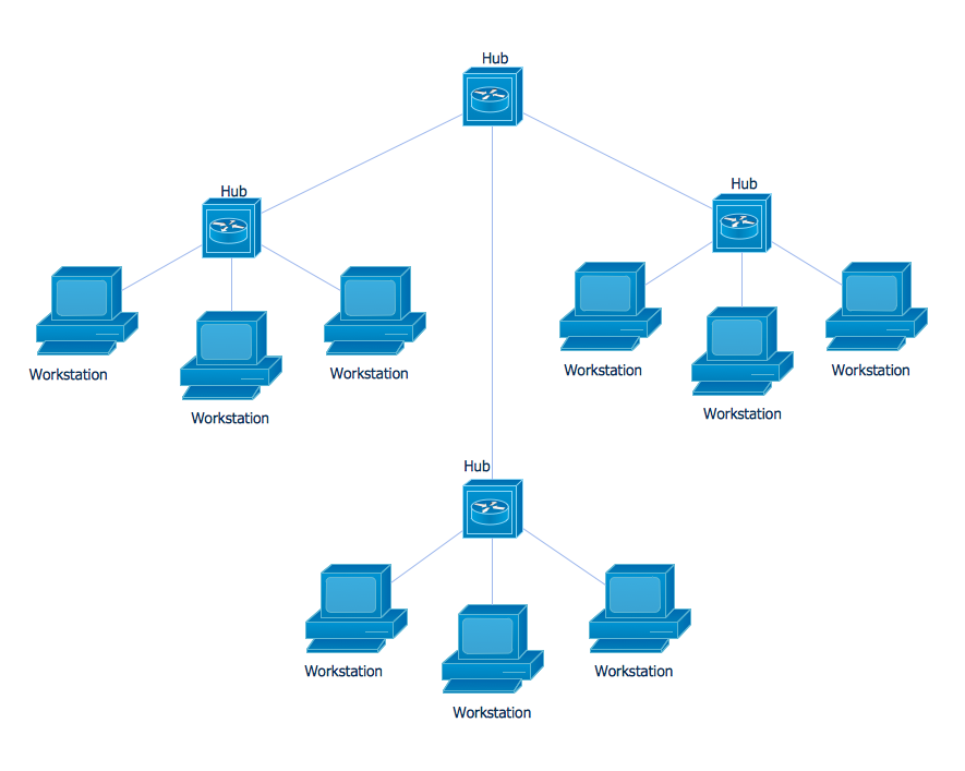 Network Topology  Fully Connected Network Topology Diagram  Network 