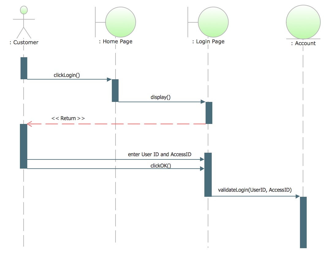 Diagramming Software for designing UML Sequence Diagrams ...