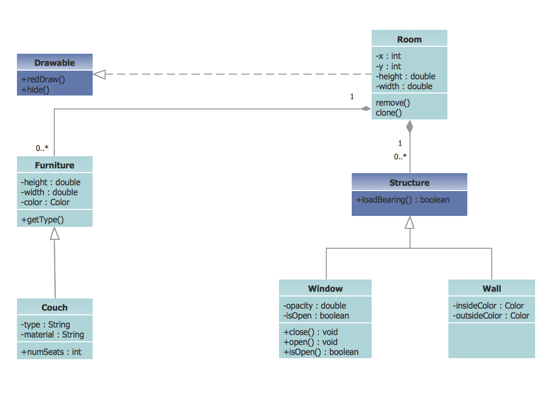 UML Class Diagram Example - Apartment Plan