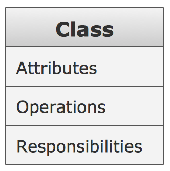 UML Building Blocks - Class