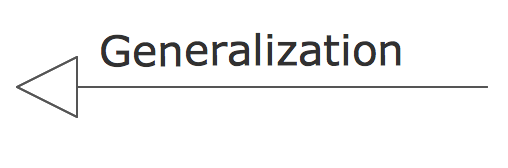 UML Building Blocks - Generalization