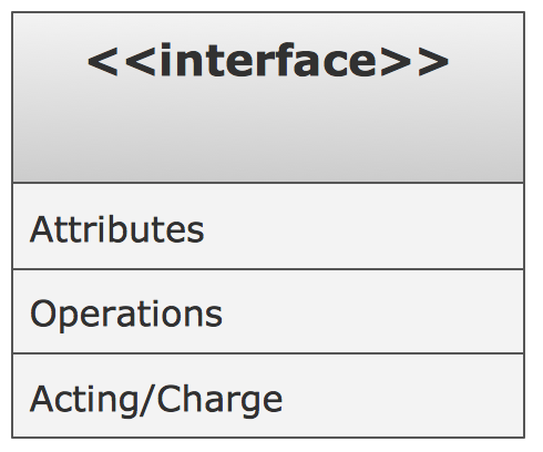 UML Building Blocks - Interface